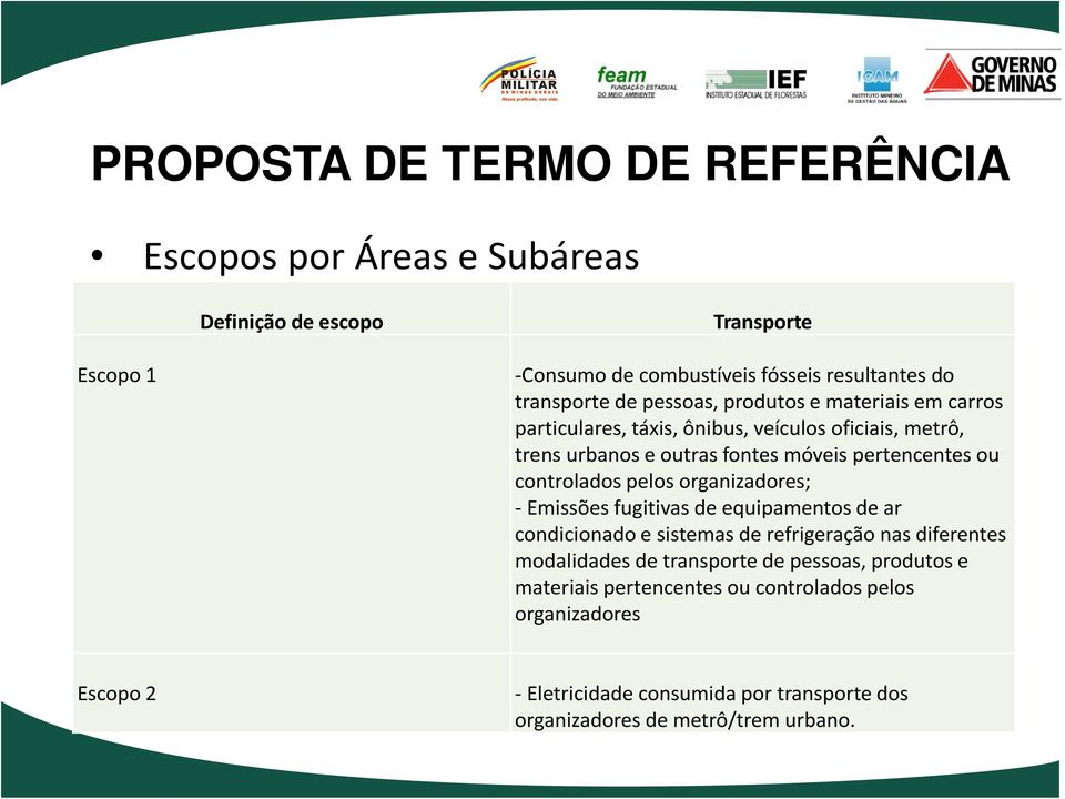 organizadores; Emissões fugitivas de equipamentos de ar condicionado e sistemas de refrigeração nas diferentes modalidades de transporte de pessoas,