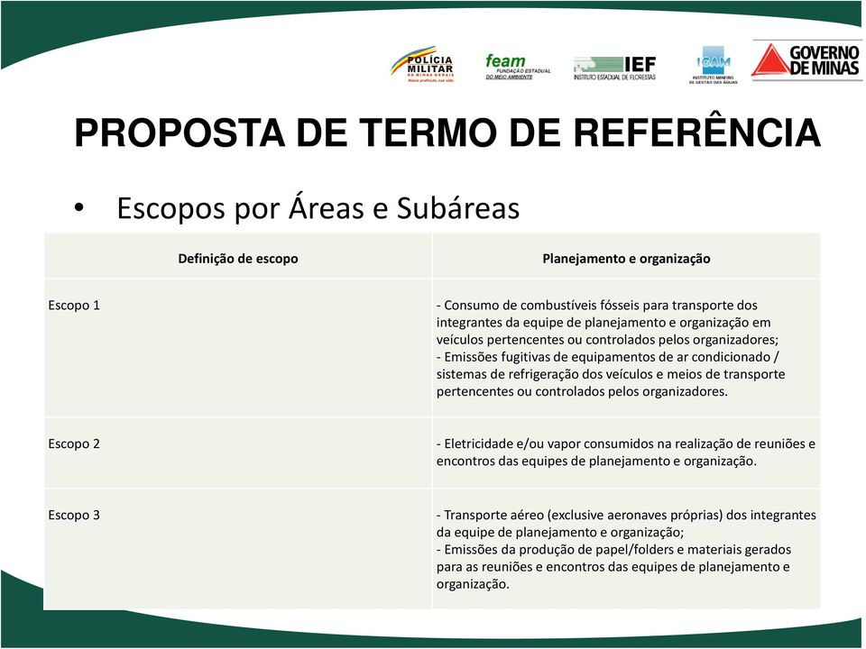 controlados pelos organizadores. Escopo 2 Eletricidade e/ou vapor consumidos na realização de reuniões e encontros das equipes de planejamento e organização.