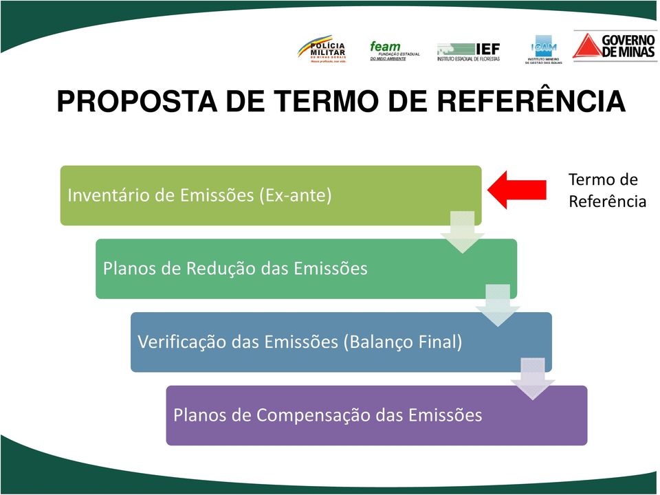 Emissões Verificação das Emissões