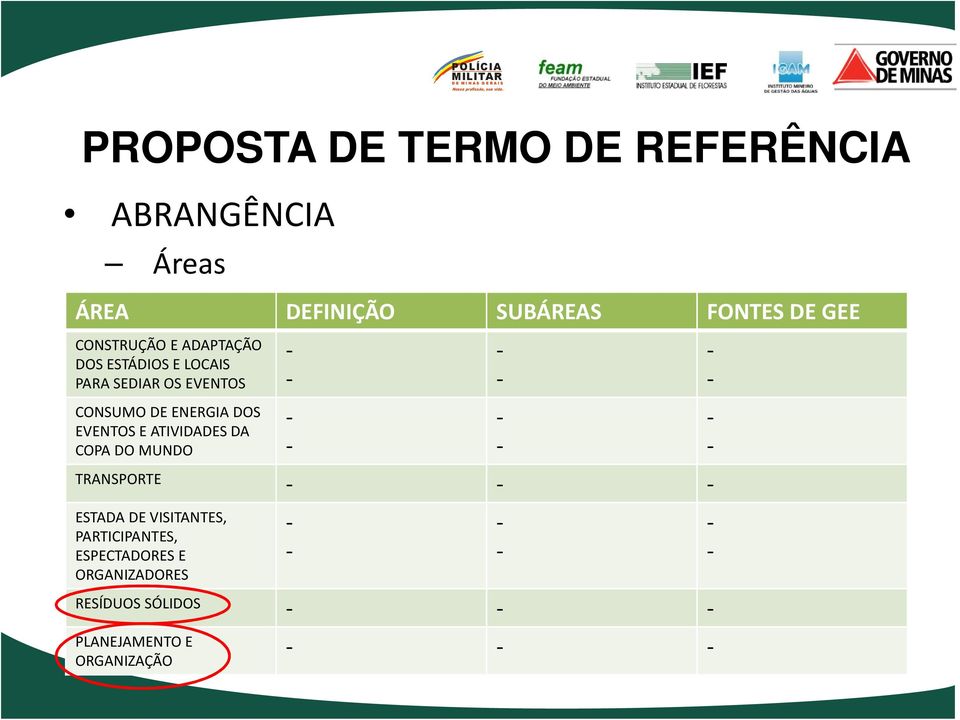 DOS EVENTOS E ATIVIDADES DA COPA DO MUNDO TRANSPORTE ESTADA DE VISITANTES,