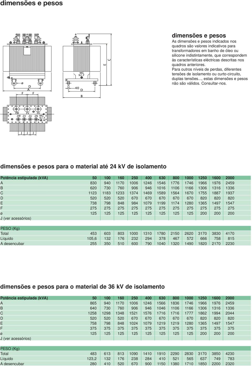 Consultar-nos.