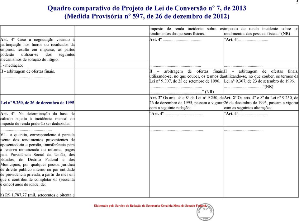 incidente sobre osimposto de renda incidente sobre os rendimentos das pessoas físicas. rendimentos das pessoas físicas. (NR) Art. 4º Art. 4º... I - mediação;... II - arbitragem de ofertas finais.