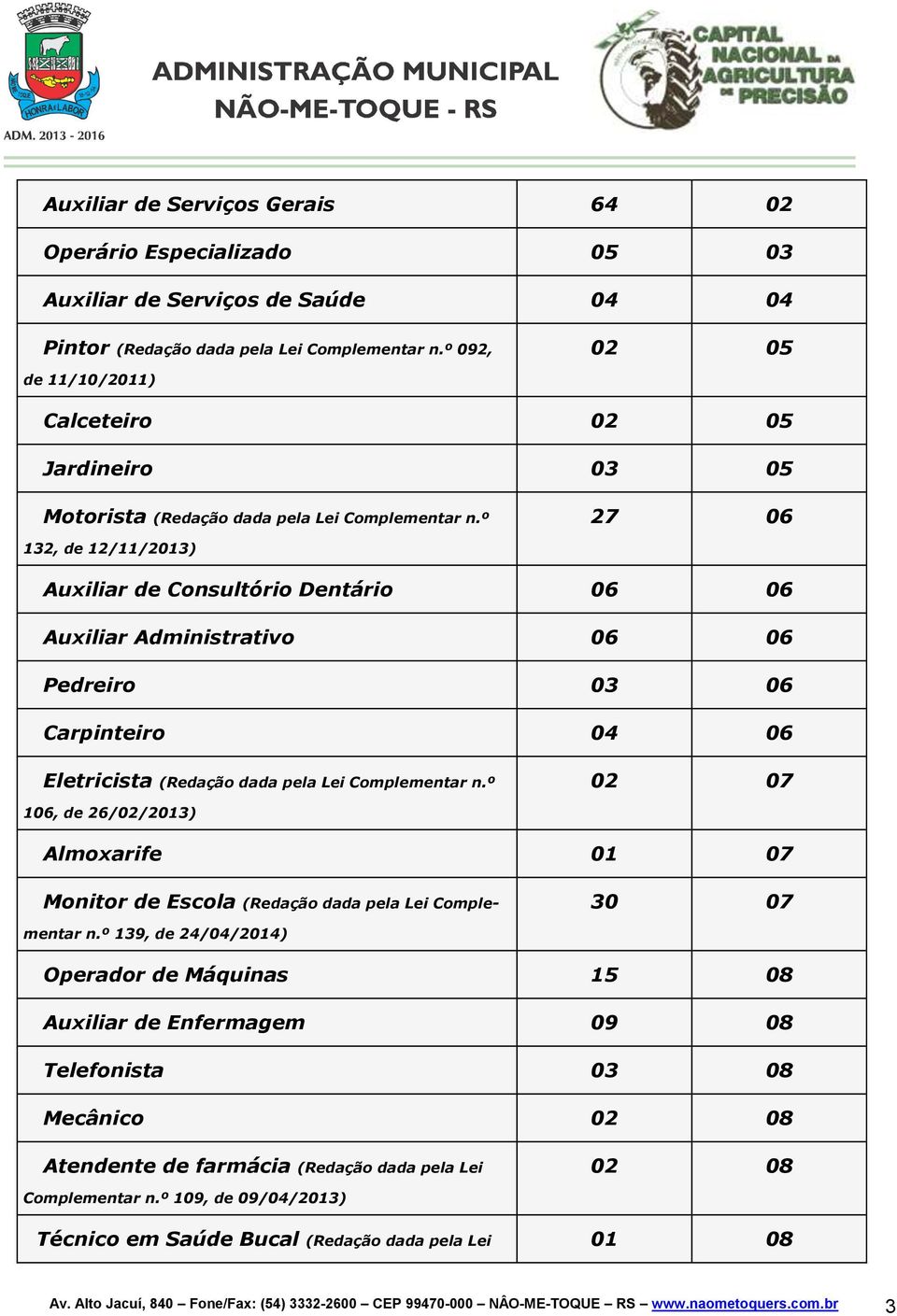 º 27 06 132, de 12/11/2013) Auxiliar de Consultório Dentário 06 06 Auxiliar Administrativo 06 06 Pedreiro 03 06 Carpinteiro 04 06 Eletricista (Redação dada pela Lei Complementar n.