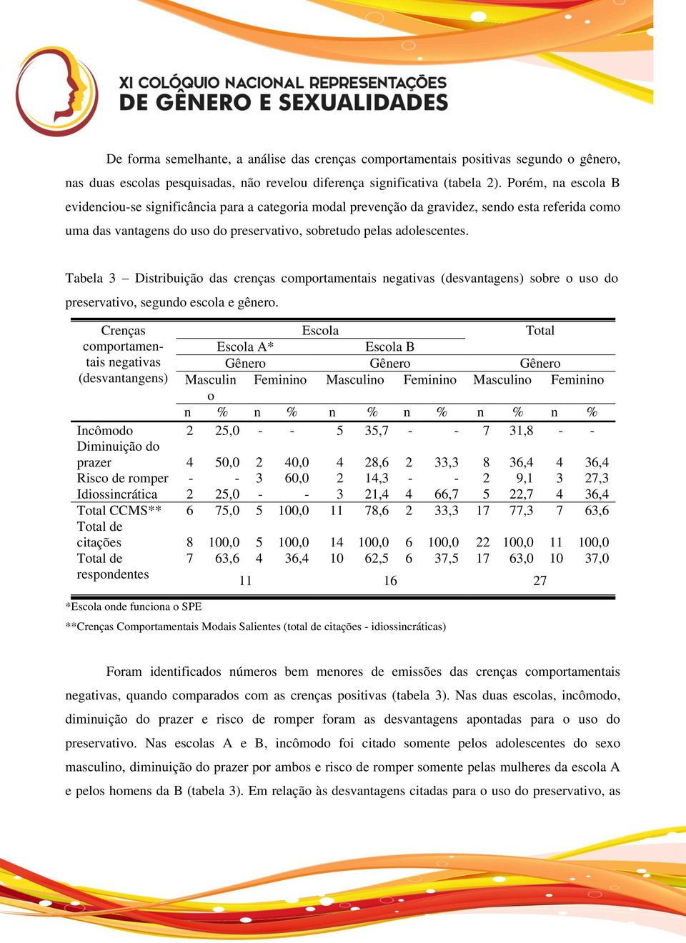 Tabela 3 Distribuição das crenças comportamentais negativas (desvantagens) sobre o uso do preservativo, segundo escola e gênero.