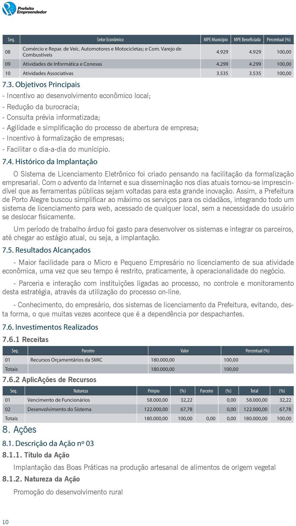 535 3.535 10 7.3. Objetivos Principais - Incentivo ao desenvolvimento econômico local; - Redução da burocracia; - Consulta prévia informatizada; - Agilidade e simplificação do processo de abertura de