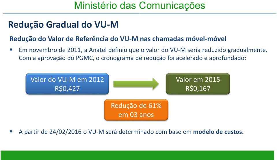 Com a aprovação do PGMC, o cronograma de redução foi acelerado e aprofundado: Valor do VU-M em 2012 R$0,427