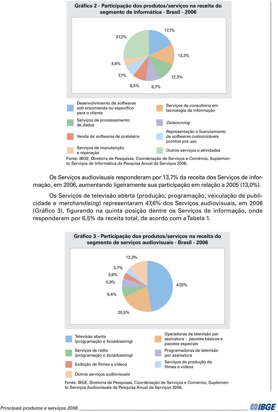 softwares customizáveis prontos pra uso Serviços de manutenção Outros serviços e atividades e reparação Serviços de Informática da Pesquisa Anual de Serviços 2006.