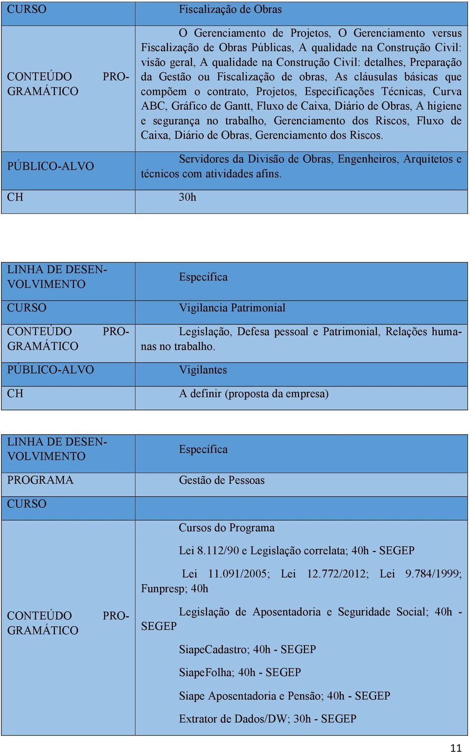 e segurança no trabalho, Gerenciamento dos Riscos, Fluxo de Caixa, Diário de Obras, Gerenciamento dos Riscos. Servidores da Divisão de Obras, Engenheiros, Arquitetos e técnicos com atividades afins.