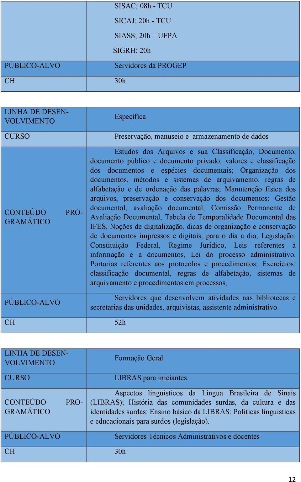 palavras; Manutenção física dos arquivos, preservação e conservação dos documentos; Gestão documental, avaliação documental, Comissão Permanente de Avaliação Documental, Tabela de Temporalidade