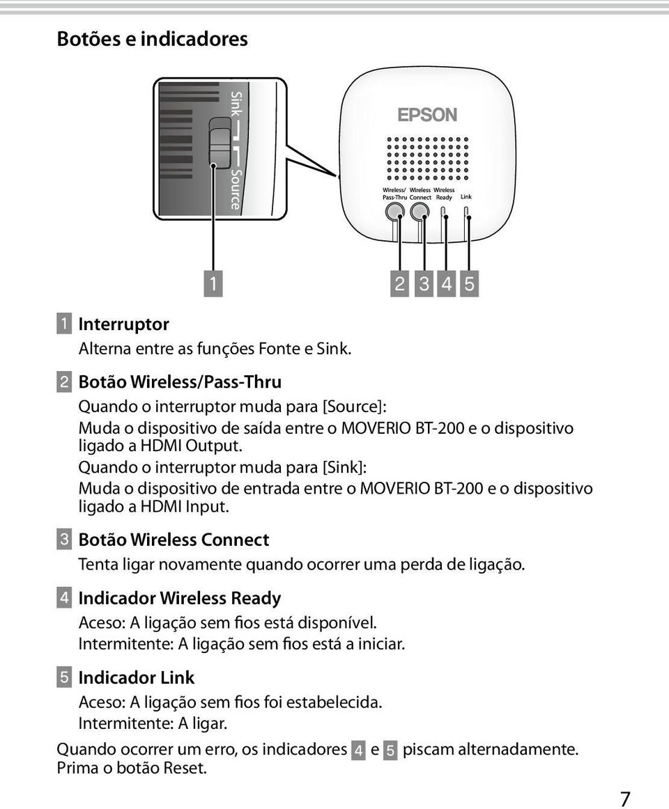 Quando o interruptor muda para [Sink]: Muda o dispositivo de entrada entre o MOVERIO BT-200 e o dispositivo ligado a HDMI Input.