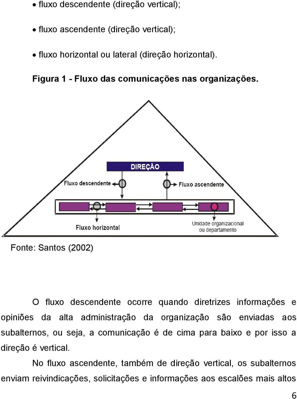 Fonte: Santos (2002) O fluxo descendente ocorre quando diretrizes informações e opiniões da alta administração da organização são
