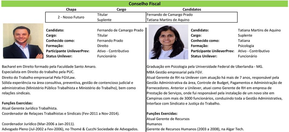 Funcionário Bacharel em Direito formado pela Faculdade Santo Amaro. Especialista em Direito do trabalho pela PUC. Direito do Trabalho empresarial Pela FGVLaw.