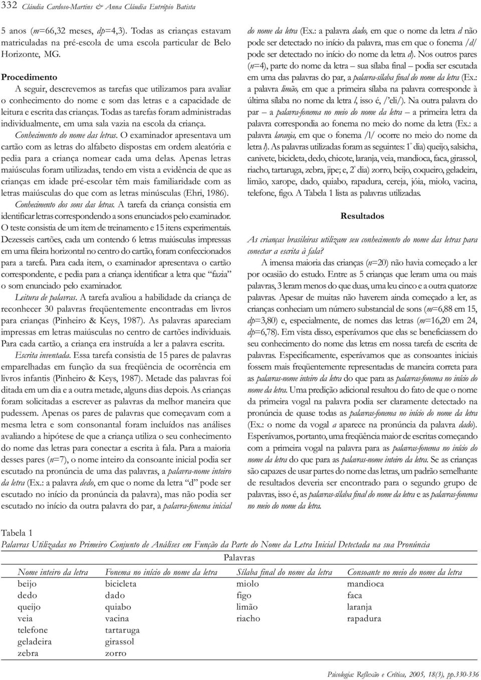 Todas as tarefas foram administradas individualmente, em uma sala vazia na escola da criança. Conhecimento do nome das letras.