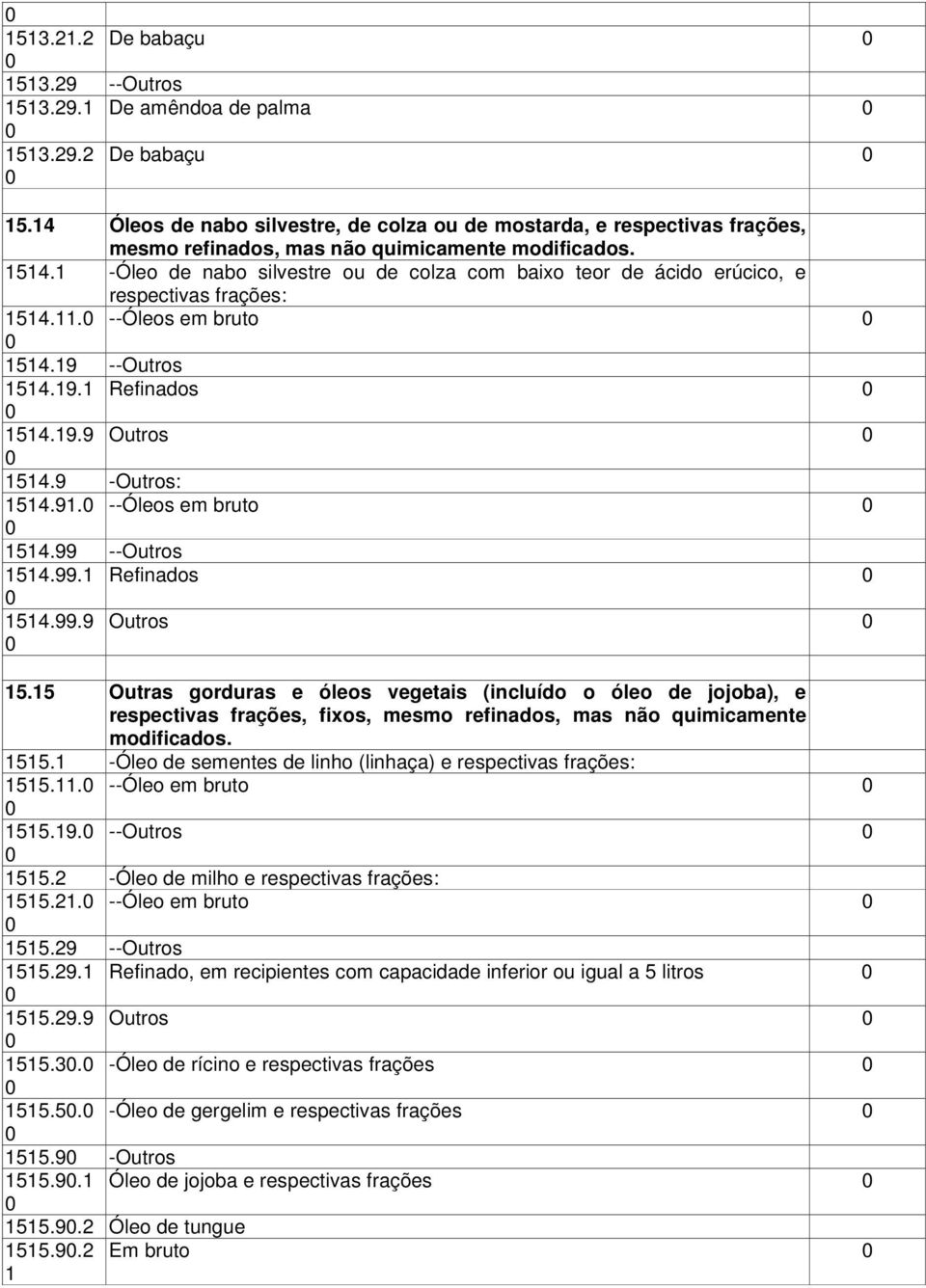 . -Outros: 54.. --Óleos em bruto 54. --Outros 54.. Refinados 54.. Outros 5.