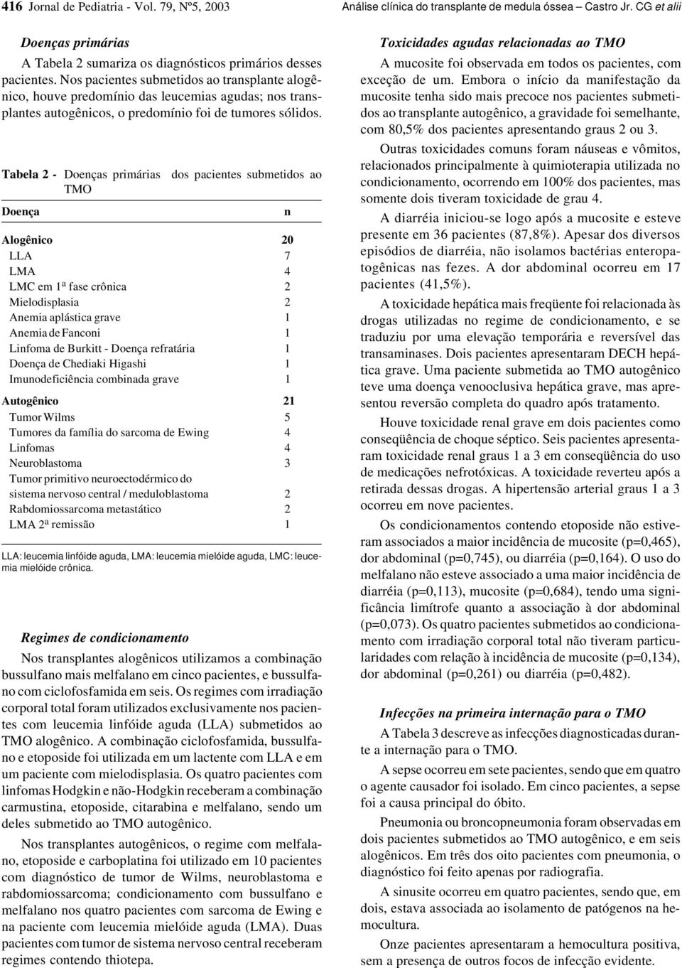 Tabela 2 - Doenças primárias dos pacientes submetidos ao TMO Doença Alogênico 20 LLA 7 LMA 4 LMC em 1 a fase crônica 2 Mielodisplasia 2 Anemia aplástica grave 1 Anemia de Fanconi 1 Linfoma de Burkitt