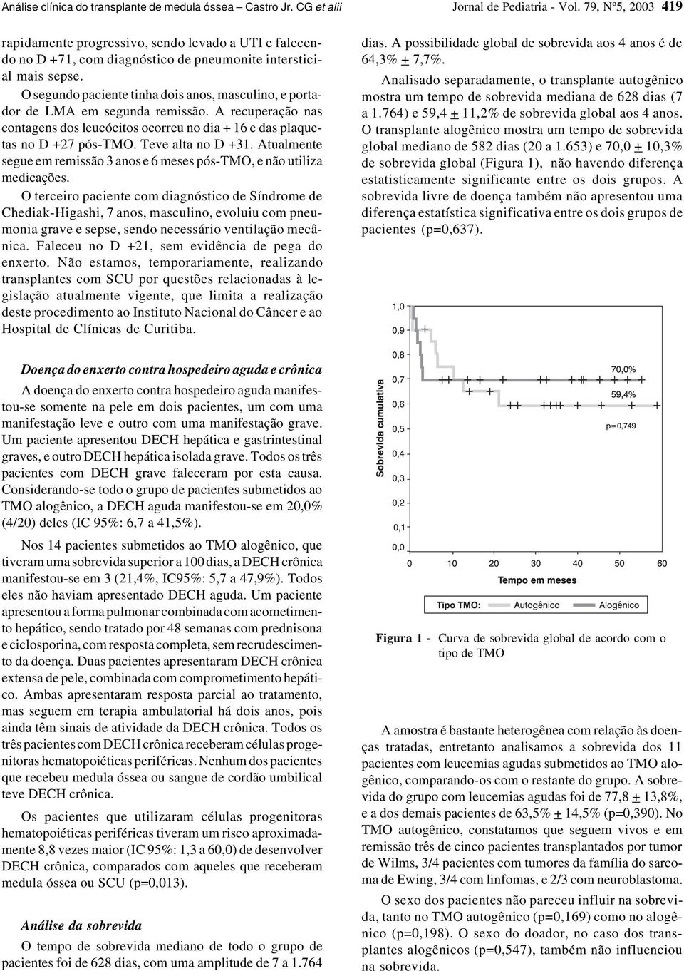 Teve alta no D +31. Atualmente segue em remissão 3 anos e 6 meses pós-tmo, e não utiliza medicações.