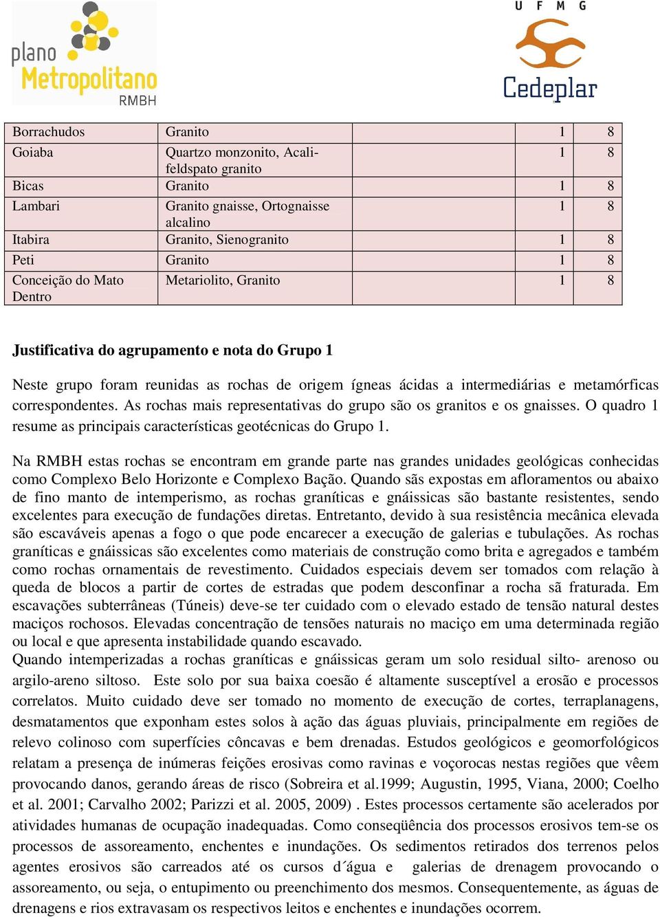 correspondentes. As rochas mais representativas do grupo são os granitos e os gnaisses. O quadro 1 resume as principais características geotécnicas do Grupo 1.