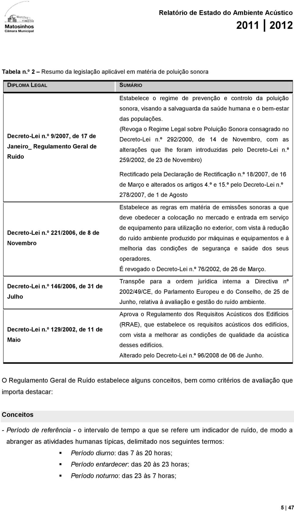 (Revoga o Regime Legal sobre Poluição Sonora consagrado no Decreto-Lei n.º 292/2000, de 14 de Novembro, com as alterações que lhe foram introduzidas pelo Decreto-Lei n.