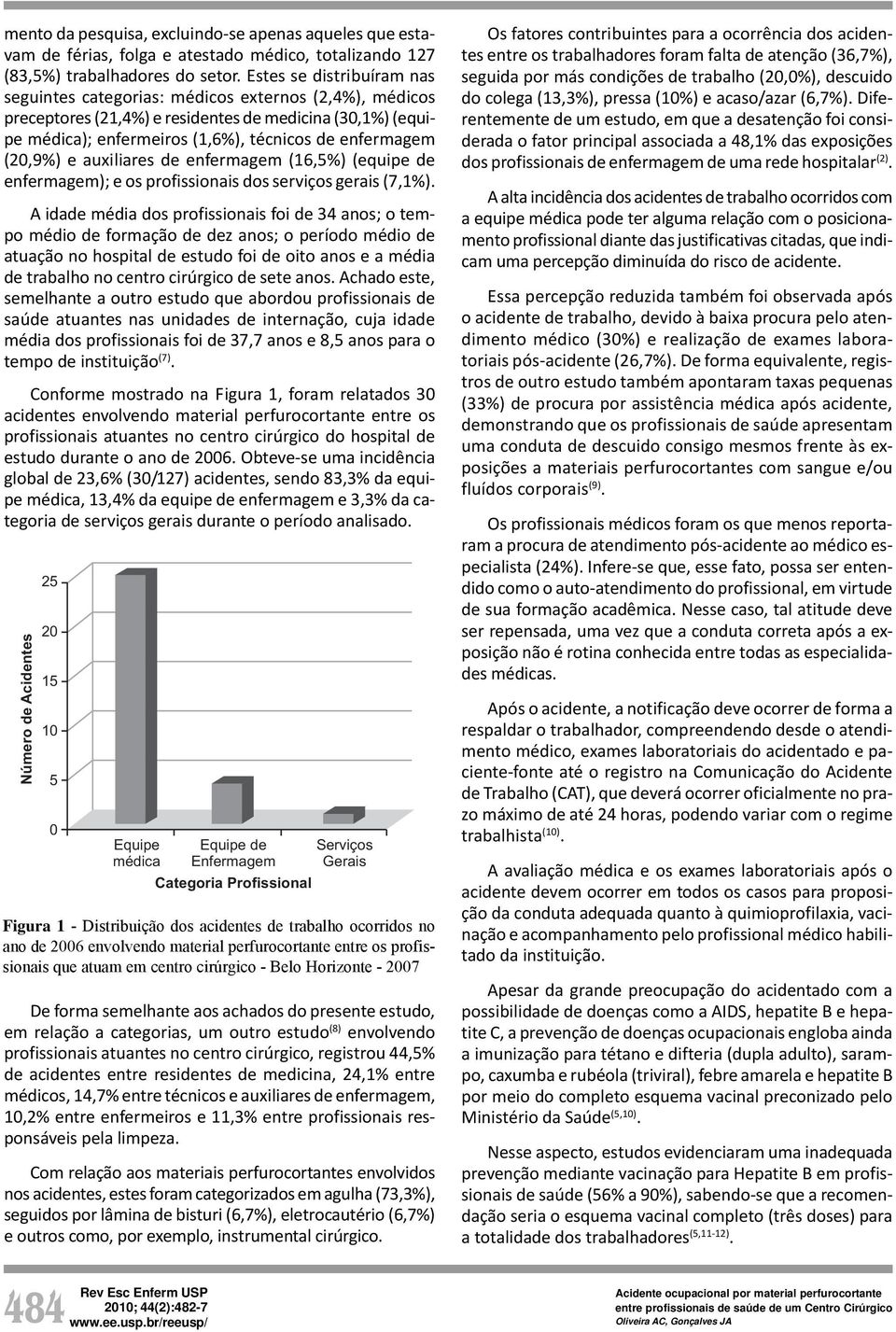 (20,9%) e auxiliares de enfermagem (16,5%) (equipe de enfermagem); e os profissionais dos serviços gerais (7,1%).