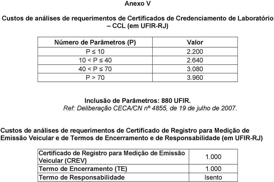 Custos de análises de requerimentos de Certificado de Registro para Medição de Emissão Veicular e de Termos de Encerramento e de Responsabilidade