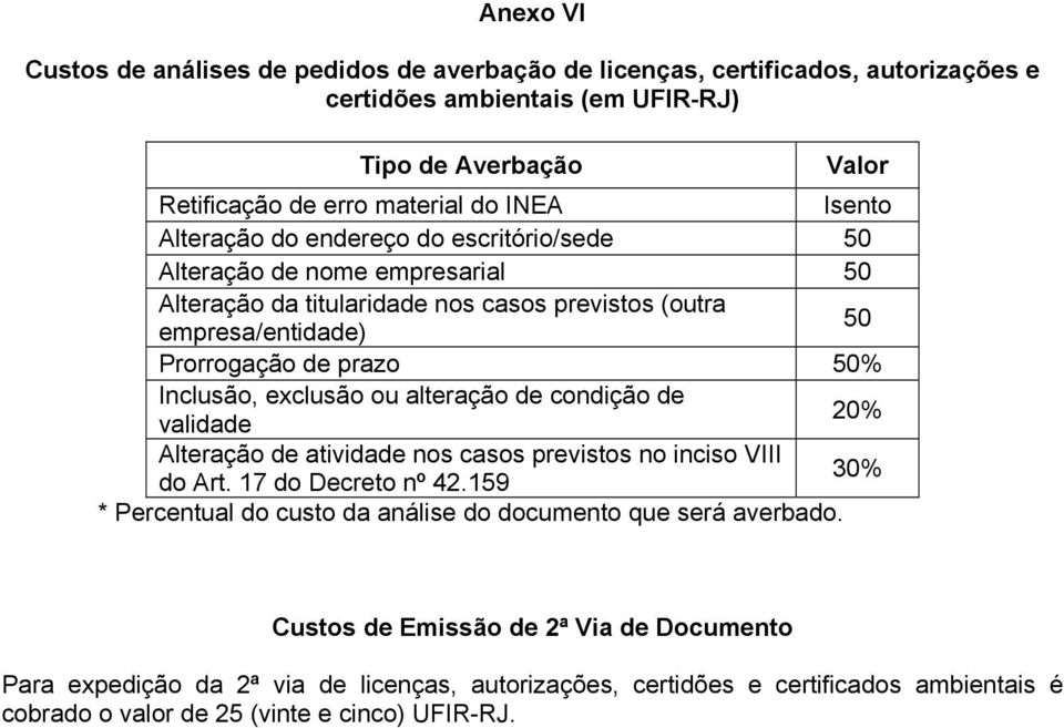 Inclusão, exclusão ou alteração de condição de validade 20% Alteração de atividade nos casos previstos no inciso VIII do Art. 17 do Decreto nº 42.