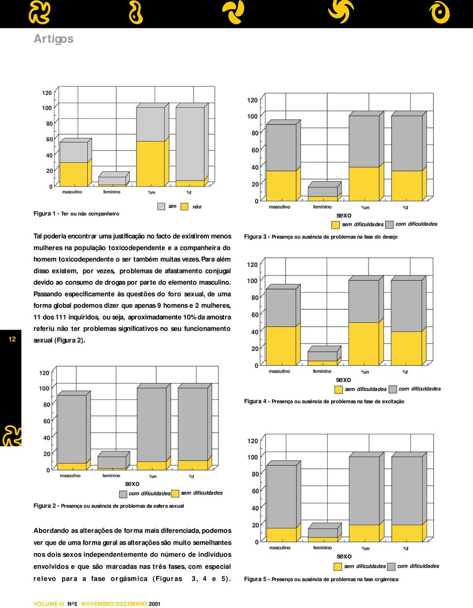 Passando especificamente às questões do foro sexual, de uma forma global podemos dizer que apenas 9 homens e 2 mulheres, 11 dos 111 inquiridos, ou seja, aproximadamente 1% da amostra referiu não ter
