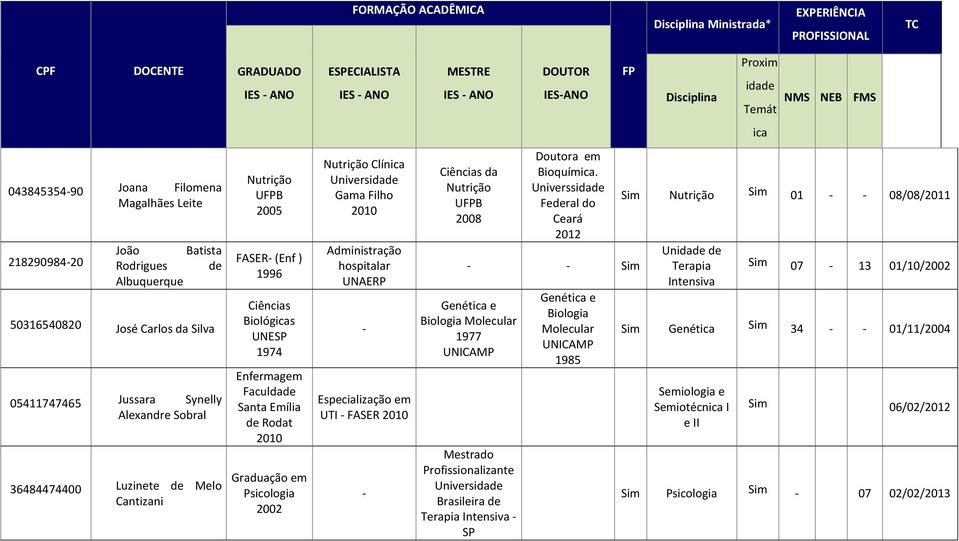 Administração hospitalar UNAERP UTI FASER Ciências da Nutrição 2008 Doutora em Bioquím.