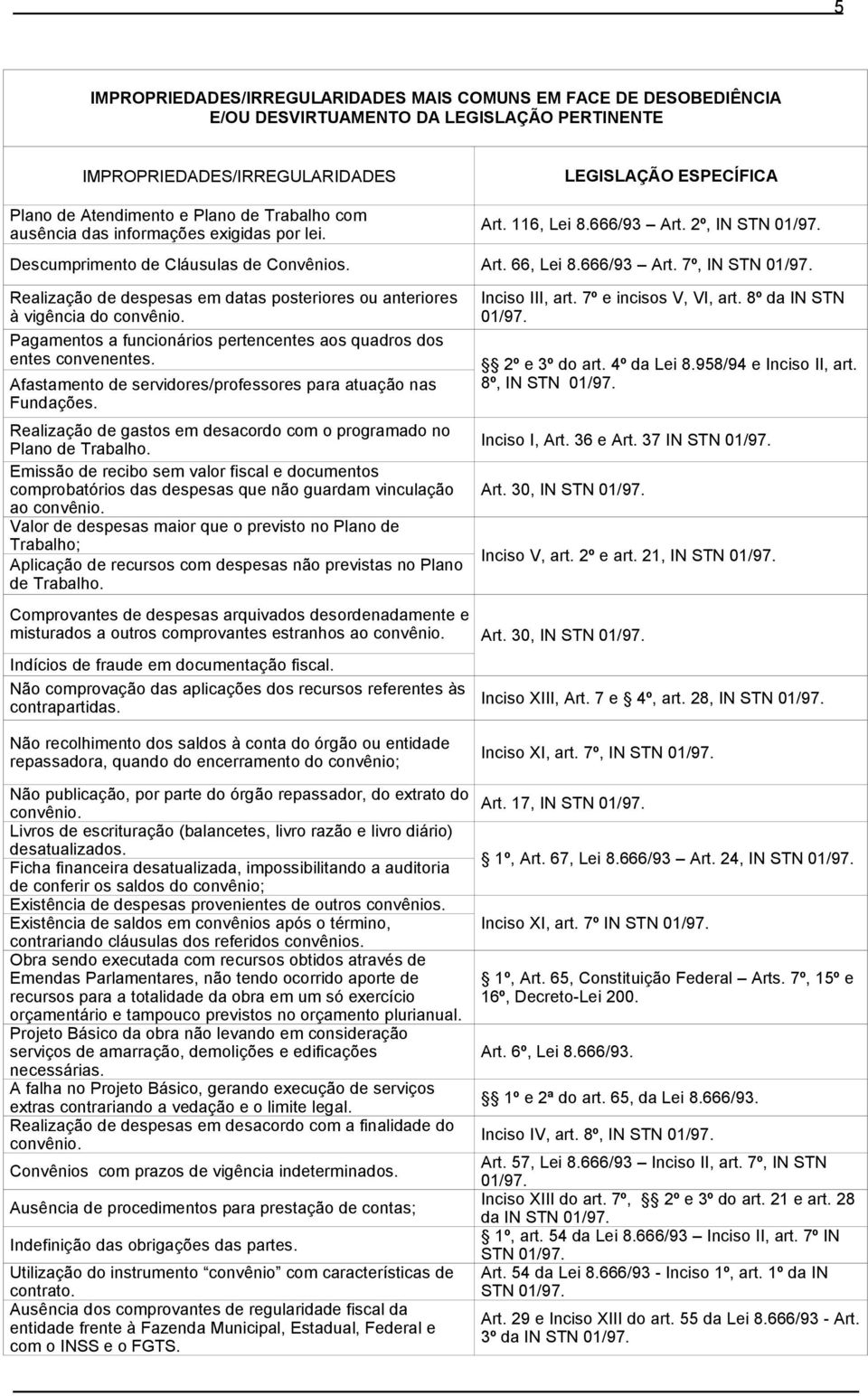 Realização de despesas em datas posteriores ou anteriores à vigência do convênio. Pagamentos a funcionários pertencentes aos quadros dos entes convenentes.