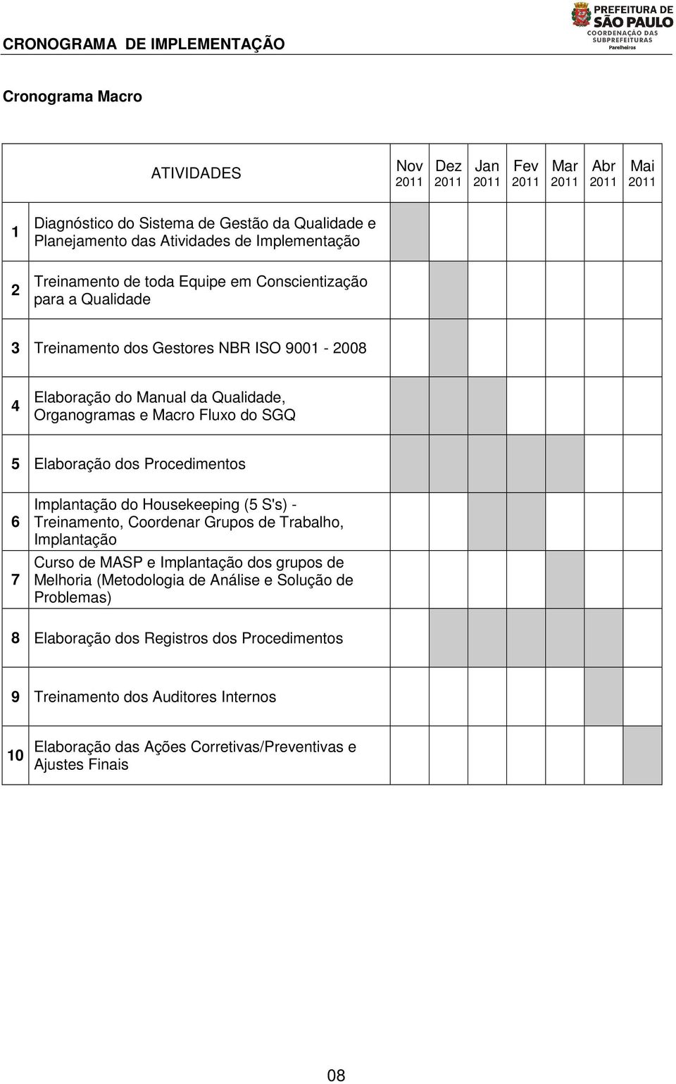 Fluxo do 5 dos s 6 7 Implantação do Housekeeping (5 S's) -, Coordenar Grupos de Trabalho, Implantação Curso de MASP e Implantação dos grupos de