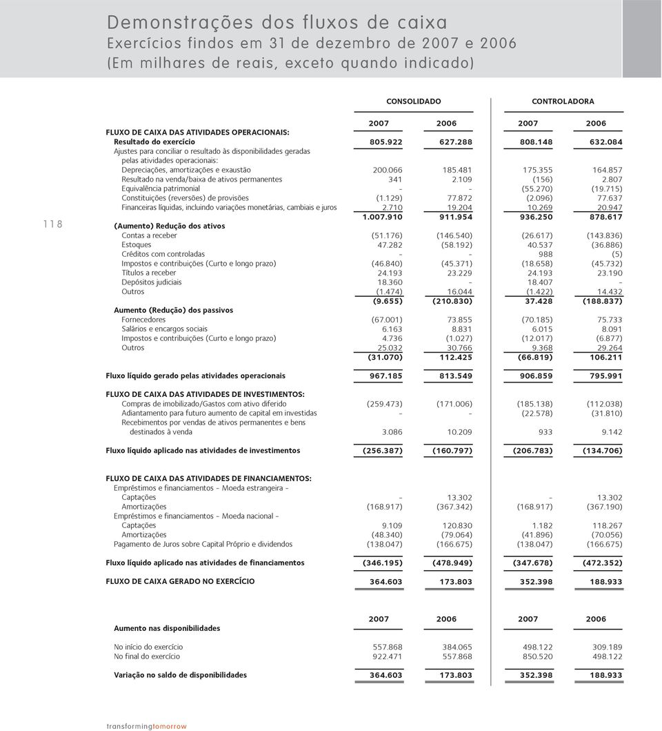 permanentes Equivalência patrimonial Constituições (reversões) de provisões Financeiras líquidas, incluindo variações monetárias, cambiais e juros (Aumento) Redução dos ativos Contas a receber