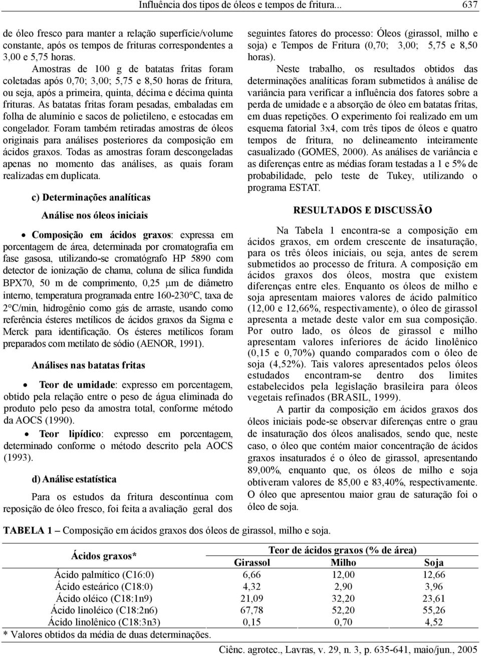 As batatas fritas foram pesadas, embaladas em folha de alumínio e sacos de polietileno, e estocadas em congelador.