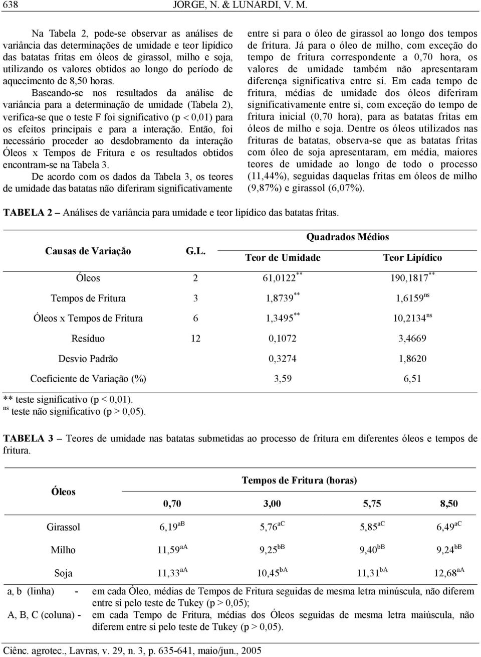 período de aquecimento de 8,50 horas.