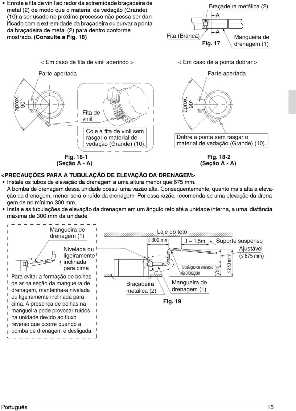 17 Mangueira de drenagem (1) < Em caso de fita de vinil aderindo > Parte apertada < Em caso de a ponta dobrar > Parte apertada aprox.