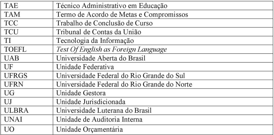 Language Universidade Aberta do Brasil Unidade Federativa Universidade Federal do Rio Grande do Sul Universidade Federal do Rio