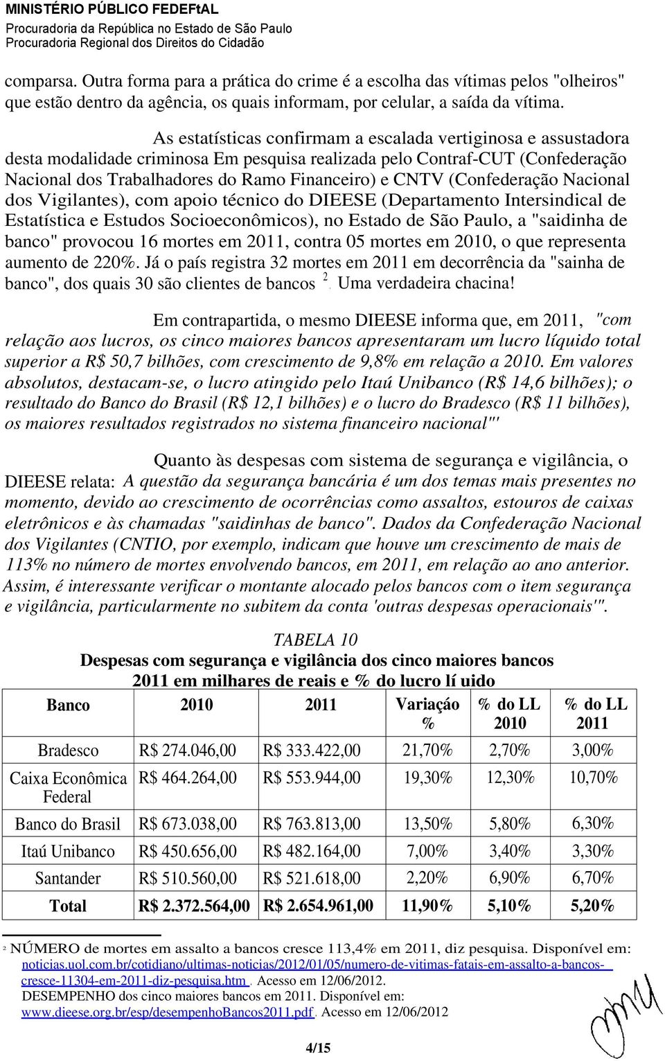 (Confederação Nacional dos Vigilantes), com apoio técnico do DIEESE (Departamento Intersindical de Estatística e Estudos Socioeconômicos), no Estado de São Paulo, a "saidinha de banco" provocou 16