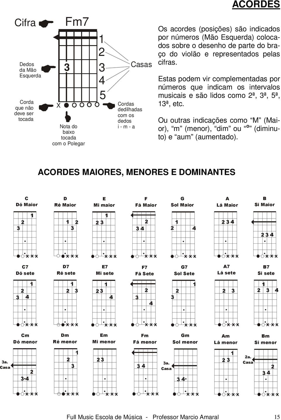 Ou outrs indicções como M (Mior), m (menor), dim ou o (diminuto) e um (umentdo).