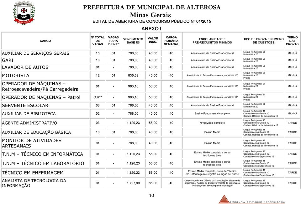 Fundamental LAVADOR DE AUTOS 01-788,00 40,00 40 Anos iniciais do Ensino Fundamental MOTORISTA 12 01 836,59 40,00 40 Anos iniciais do Ensino Fundamental, com CNH D OPERADOR DE MÁQUINAS