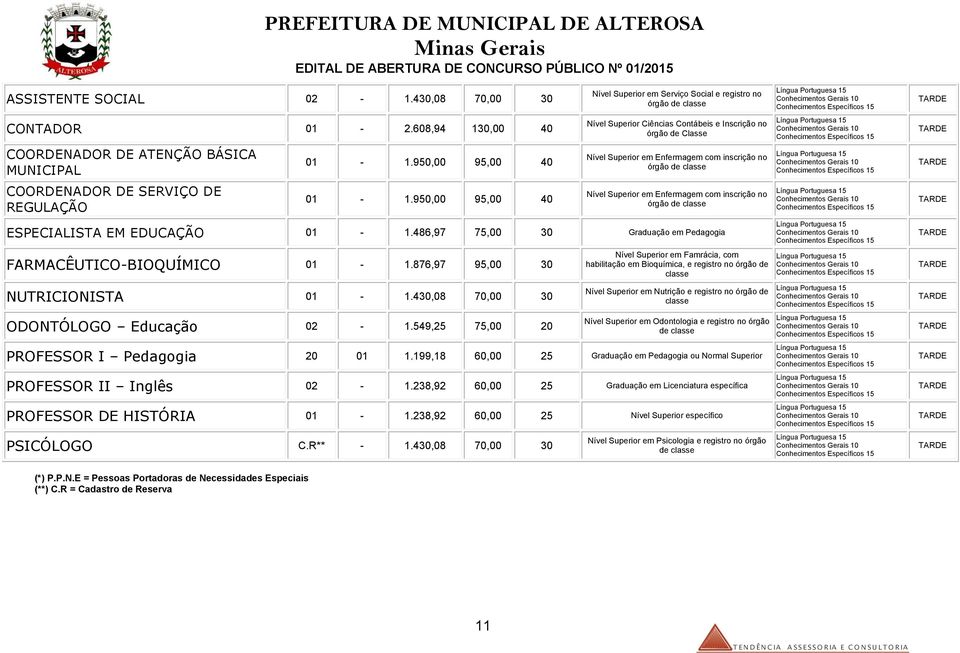 classe Nível Superior em Enfermagem com inscrição no órgão de classe ESPECIALISTA EM EDUCAÇÃO 01-1.486,97 75,00 30 Graduação em Pedagogia FARMACÊUTICO-BIOQUÍMICO 01-1.