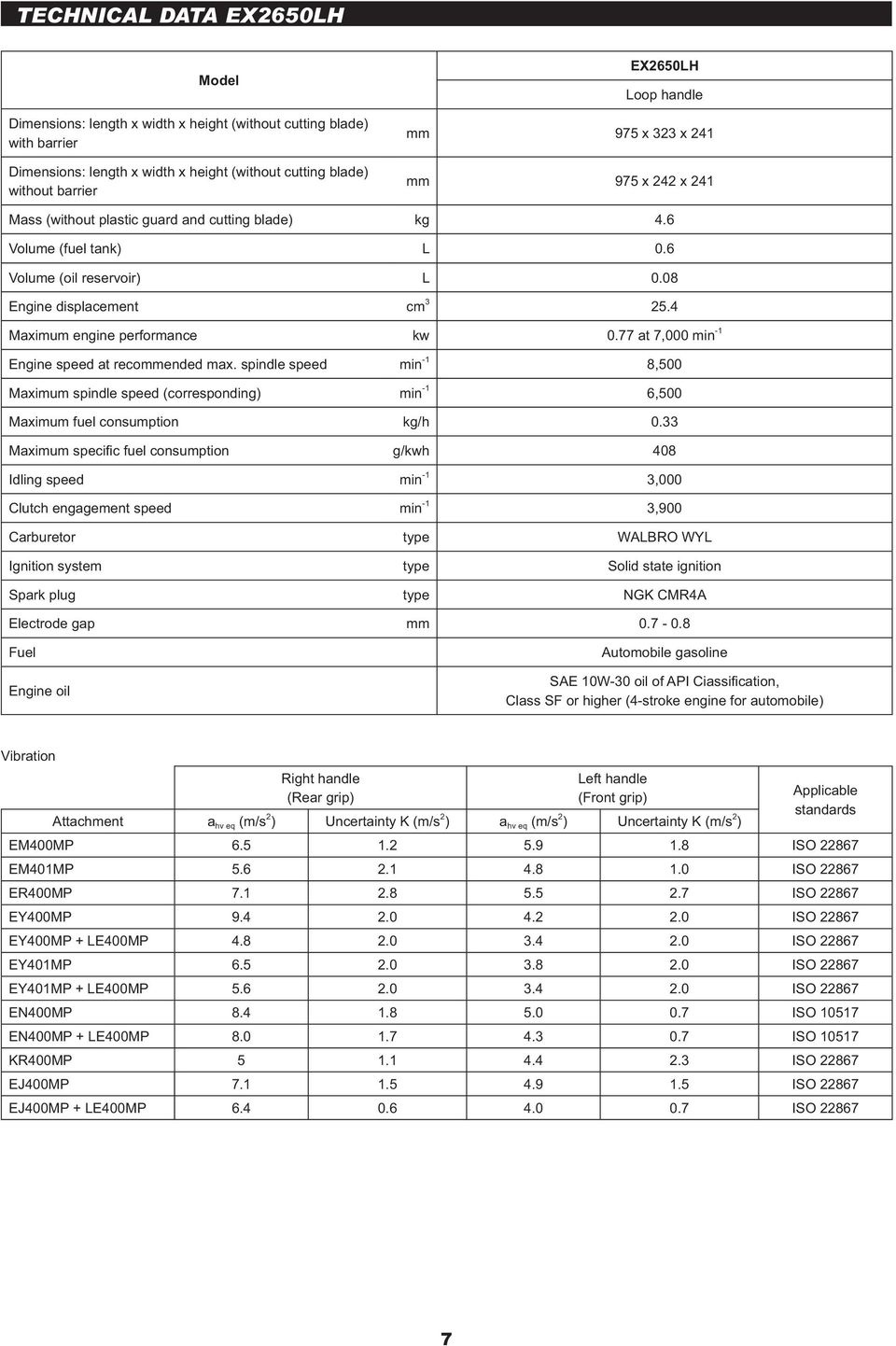 4 Maximum engine performance kw 0.77 at 7,000 min -1 Engine speed at recommended max. spindle speed min -1 8,500 Maximum spindle speed (corresponding) min -1 6,500 Maximum fuel consumption kg/h 0.