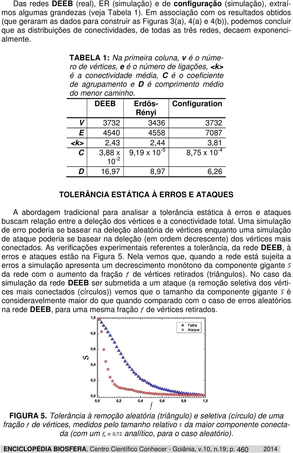 exponencialmente.