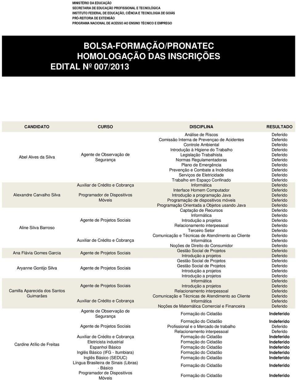 Barroso Ana Flávia Gomes Garcia Aryanne Gontijo Silva Camilla Aparecida dos Santos Guimarães Cardine Atílio de Freitas Interface Homem Computador Comunicação e