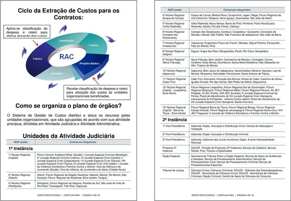 (Cabo Frio) Comarcas integrantes Duque de Caxias; Belford Roxo; Guapimirim; Japeri; Magé; Fórum Regional de Vila Inhomirim; Nilópolis; Nova Iguaçu; Queimados; São João de Meriti.