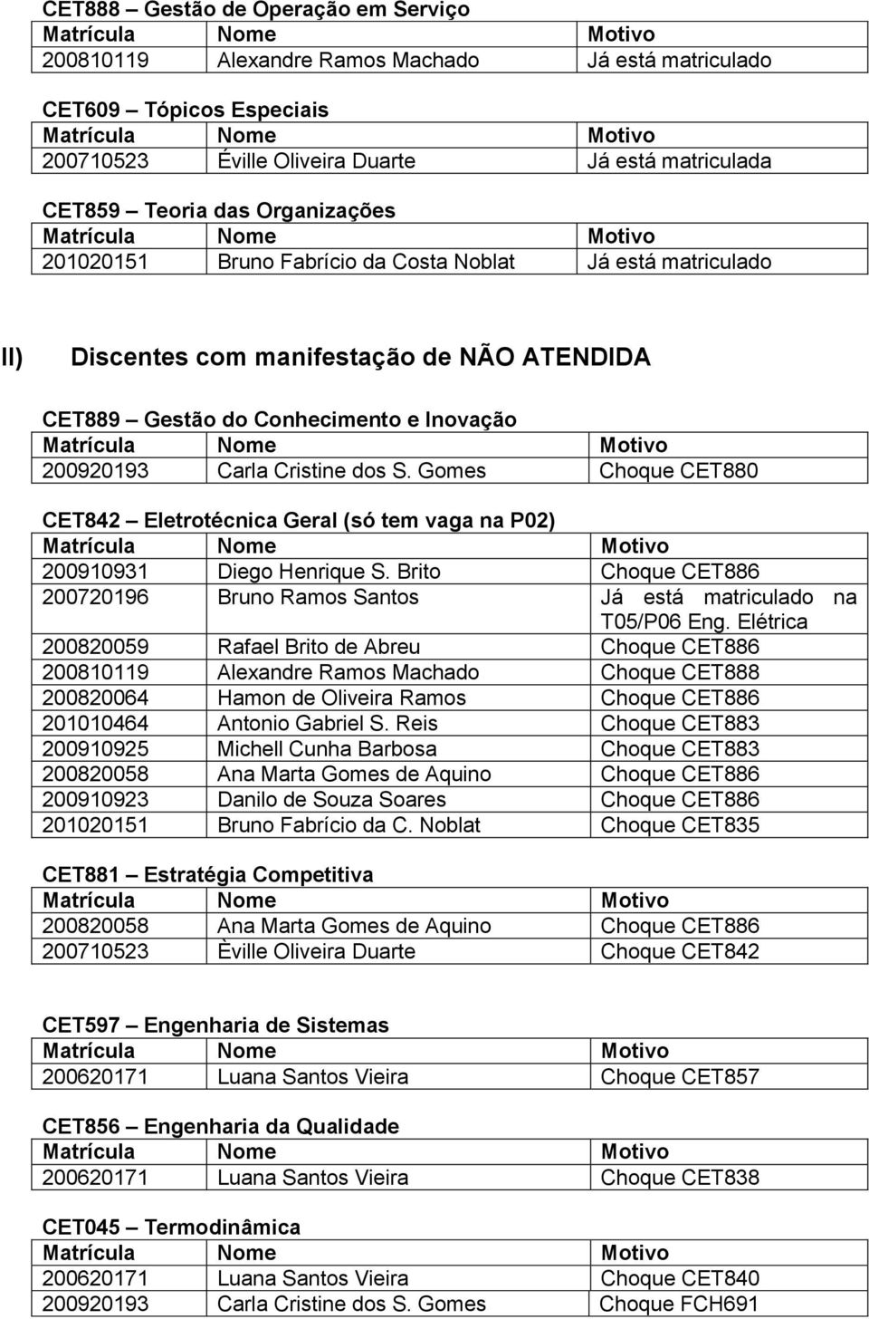 Gomes Choque CET880 CET842 Eletrotécnica Geral (só tem vaga na P02) 200910931 Diego Henrique S. Brito Choque CET886 200720196 Bruno Ramos Santos Já está matriculado na T05/P06 Eng.