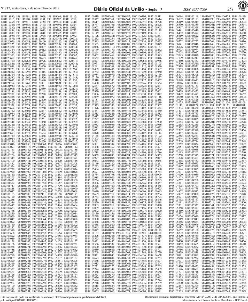 1981119696; 1981119709; 1981119732; 1981119808; 1981119818; 1981119841; 1981119847; 1981119859; 1981119896; 1981119938; 1981119968; 1981119969; 1981119972; 1981119975; 1981119978; 1981120040;