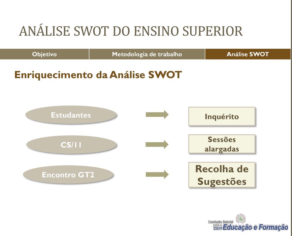 CS/11 Encontro GT2 Sessões