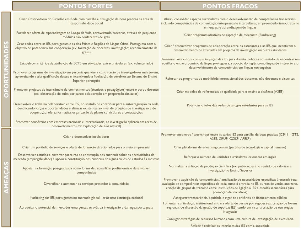 ANÁLISE Fortalecer oferta de Aprendizagem ao SWOT Longo da Vida, aproveitando DO parcerias, através ENSINO de pequenos SUPERIOR módulos não conferentes de grau Criar redes entre as IES portuguesas e