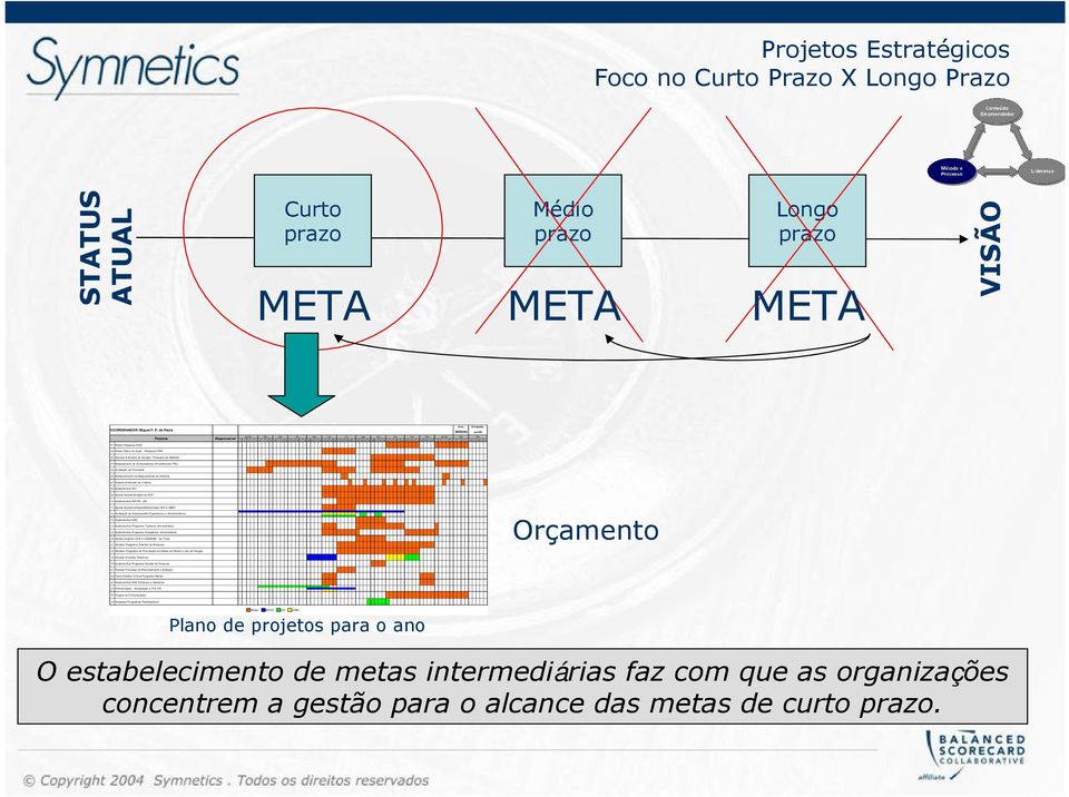 ojetos Estratégicos Foco no Curto Pr