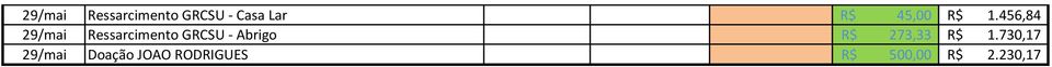 456,84 29/mai Ressarcimento GRCSU -