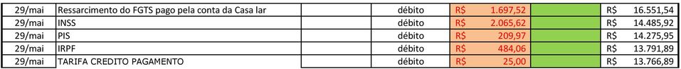 485,92 29/mai PIS débito R$ 209,97 R$ 14.