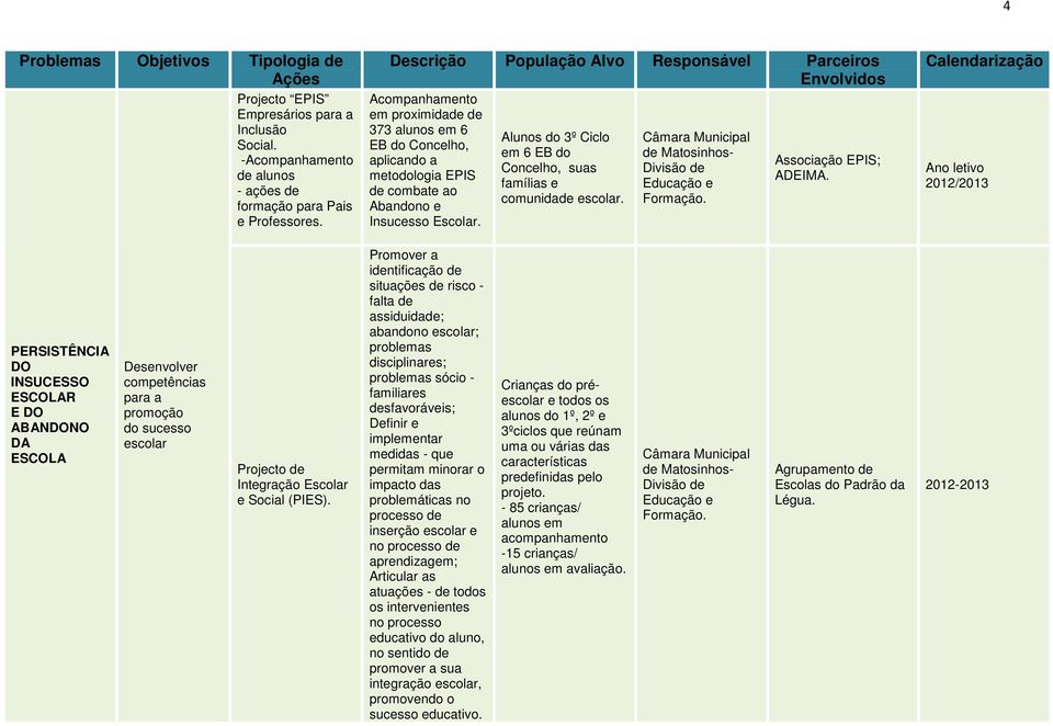 Alunos do 3º Ciclo em 6 EB do Concelho, suas famílias e comunidade escolar. Câmara Municipal de Matosinhos- Divisão de Educação e Formação. Associação EPIS; ADEIMA.